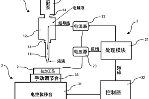 三维微区电化学沉积的闭环控制系统