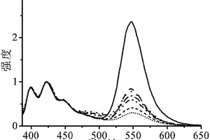 用于汞离子比率检测的PMO荧光纳米粒子及其制备方法