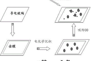 实现实时在线检测的CO气体光谱传感器的用途