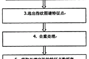 中药质量追溯中化学指纹图谱转化为二维码的方法