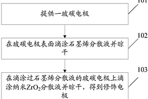 修饰电极制备方法、修饰电极及对硫磷检测系统