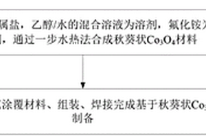 丙酮传感器、制备方法、丙酮检测方法