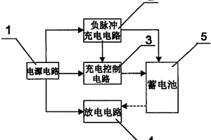 蓄电池充电、检测装置