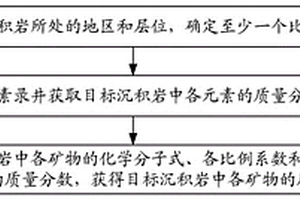 检测沉积岩中矿物组成的方法、装置、设备和存储介质