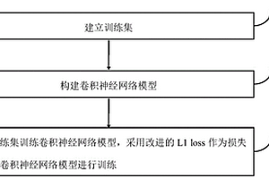 基于卷积神经网络的人脸关键点检测方法及装置