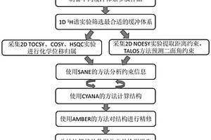 基于高场核磁共振技术检测多肽药物结构的方法