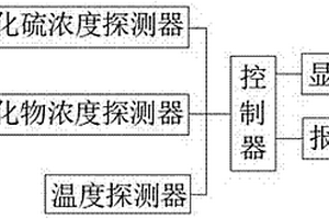 烟气排放检测系统