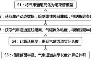 气窜通道体积检测方法