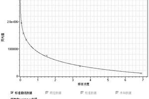 游离雌三醇（fE3）检测试剂盒及其制备方法与应用