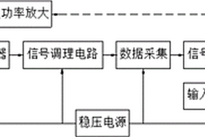 传感检测系统