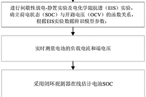 具有抗扰动特性的电池单体短路电阻在线检测方法