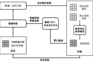 基于强化学习的肿瘤治疗辅助决策方法