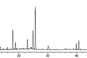 复方黄柏液制剂的特征图谱检测方法