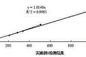 稳定性好、准确度高的α-羟丁酸脱氢酶检测试剂