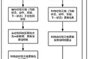 基于分层强化学习的无人机路径规划方法