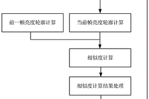 用于烤包器火焰检测的视觉识别方法