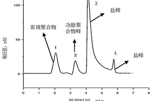 双羟基硅胶及其制备方法、采出液中功能型聚合物浓度的检测系统