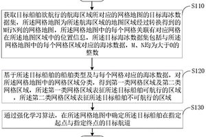 航道检测方法、装置、电子设备及可读存储介质