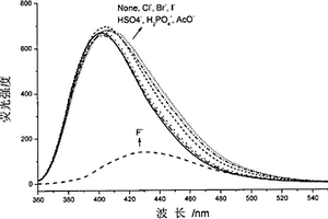异噁唑类化合物在氟离子检测中的用途