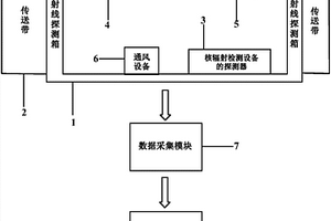 安检系统、其应用以及安检方法