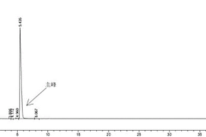 3,4,5-三氟苯硼酸的高效液相色谱检验方法