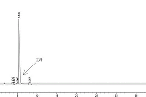 3,4-二氟苯硼酸的高效液相色谱检验方法