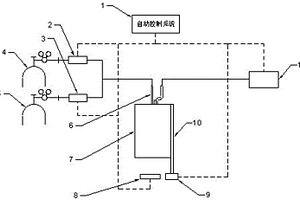 具有自动开合风冷降温结构的贝壳式加热炉的化学吸附仪