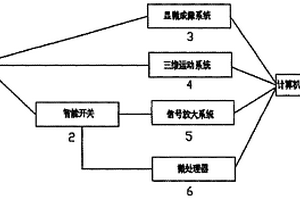 采用多电极测量的非损伤微测系统