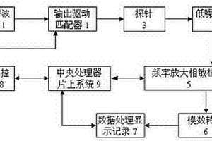 精确测量腐蚀体系极化电阻的方法及专用测试仪