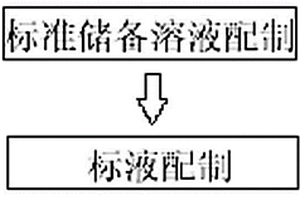 ICP发射光谱法测定永磁铁氧体添加剂和助溶剂中硅、钙、铝含量的测定方法