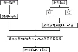 相对古水深指标参数的测井预测方法