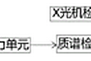 快速安检装置和方法