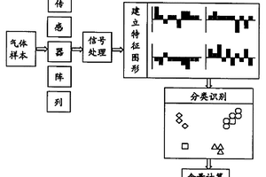 毒气侦检仪