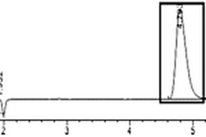 液相色谱测定LLM-105生产废水中中间体的方法