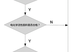 膜电极组件生产质量快速抽检方法