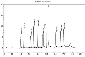 分离测定利伐沙班及其杂质的方法及应用