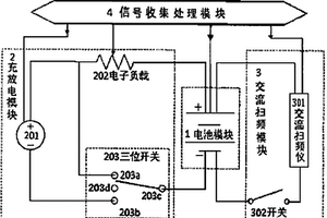 二次电池的阻抗测量系统和阻抗测量方法