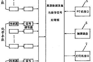 便携式环境生理监测仪