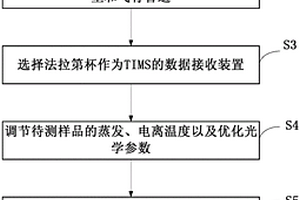 TIMS测量铀氧化物中氧同位素比的测量方法