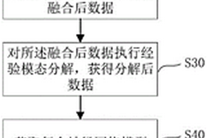 日内风功率的预测方法以及预测装置