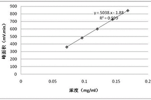 苯氧乙酸被测样品中苯氧乙酸含量的测定方法