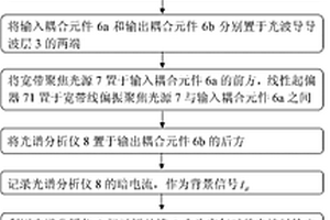 固态超薄膜吸收光谱测量方法及相应的光谱测量装置