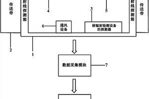 安检系统