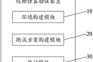 巡检仿真验证装置