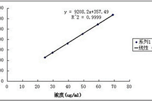 右旋糖酐铁注射液中苯酚的含量测定方法