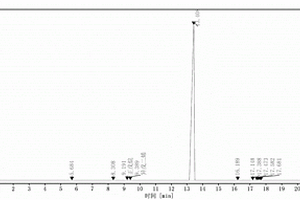 气相色谱内标法测定丁基橡胶胶液中异戊二烯含量的方法