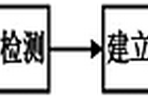 实现快速测定高性能磁性材料BMS-12中镧、钙、钴各元素含量的方法