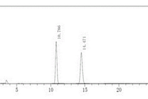 用液相色谱法分离测定阿普斯特及其对应异构体的方法