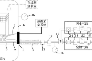 基于核电站安全壳内的氢氧复合催化板的在线定检再生装置及方法