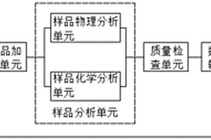 用于地质环境勘测的采集系统及其方法